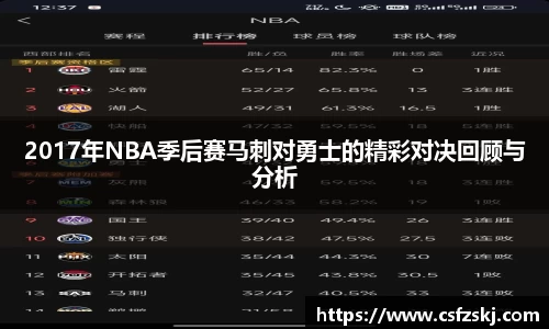 2017年NBA季后赛马刺对勇士的精彩对决回顾与分析